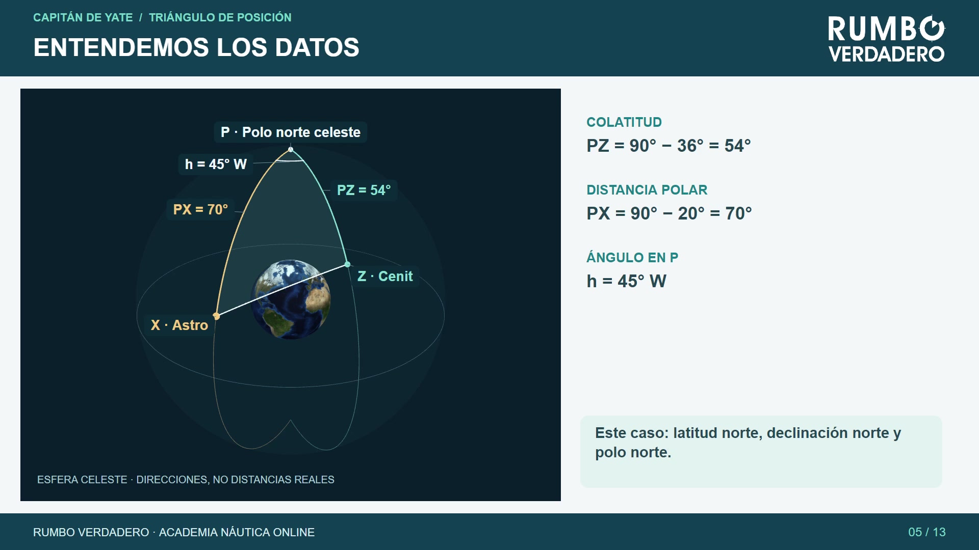 El planeta y la navegación astronómica en el curso de Capitán